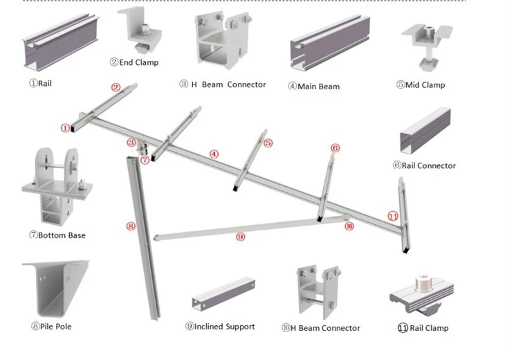 Hot Dipped Galvanized Solar Mounting System